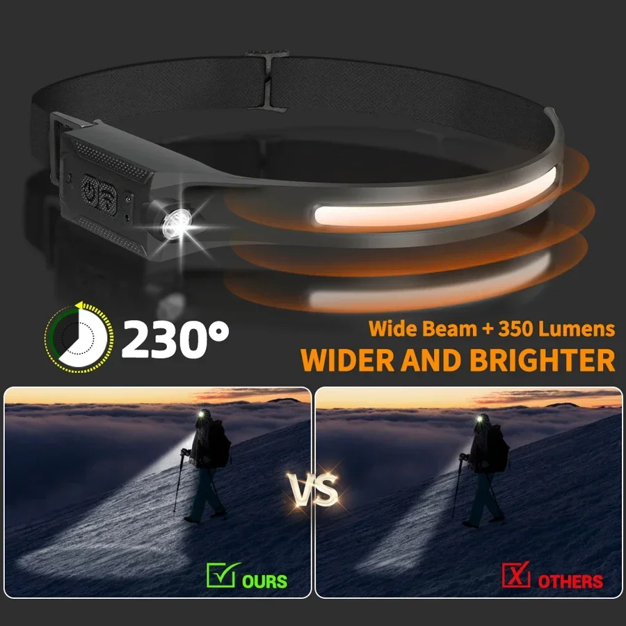 COB Portable Sensor Headlamp R - đánh giá và giá Outdoor Lighting Battery