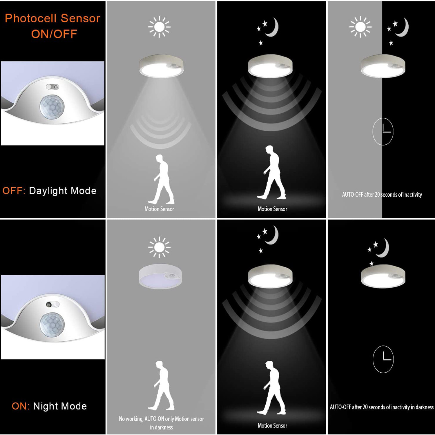 Motion Sensor Ceiling Lights B - đánh giá và giá Outdoor Lighting Battery Powered