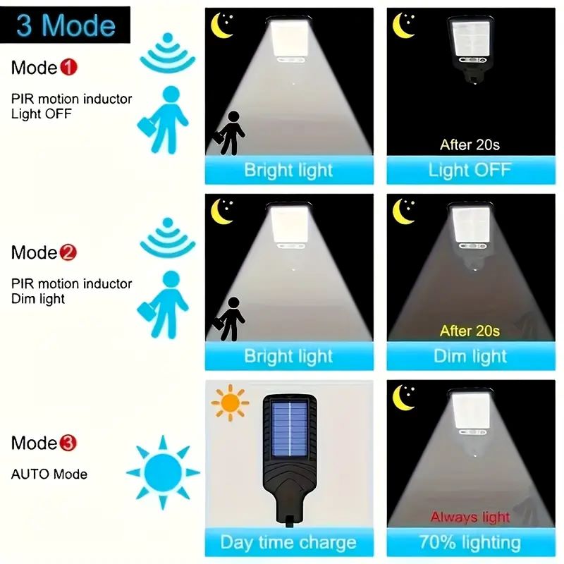 4PCS Solar Wall Light with Mot - đánh giá và giá Outdoor Lighting On Fence