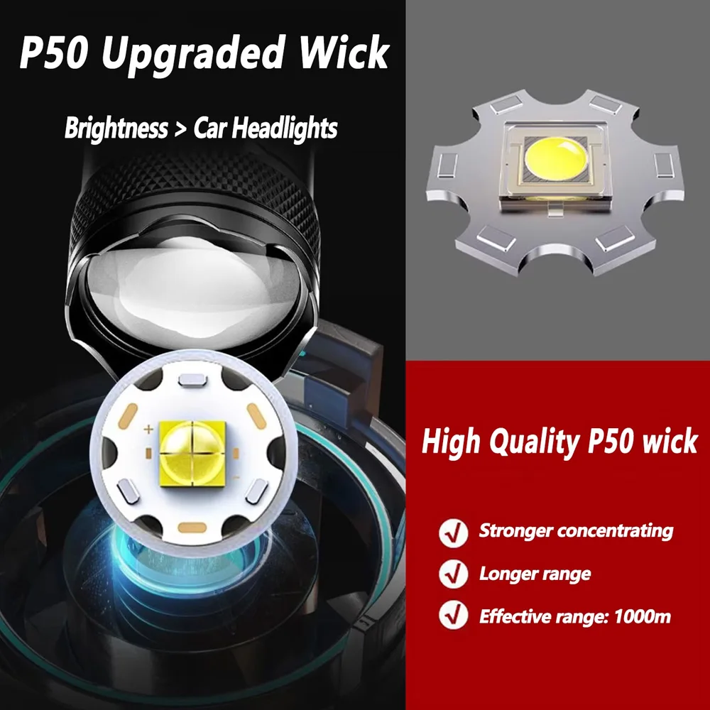 Rechargeable LED Flashlight Zo - đánh giá và giá Outdoor Lighting Brands